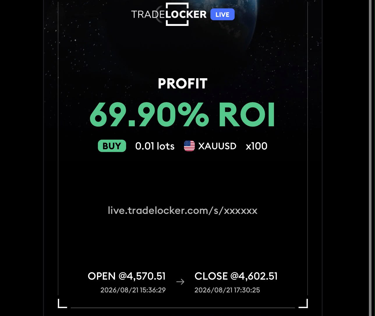 Community trading win — XAUUSD · TradeLocker live +69.90% ROI