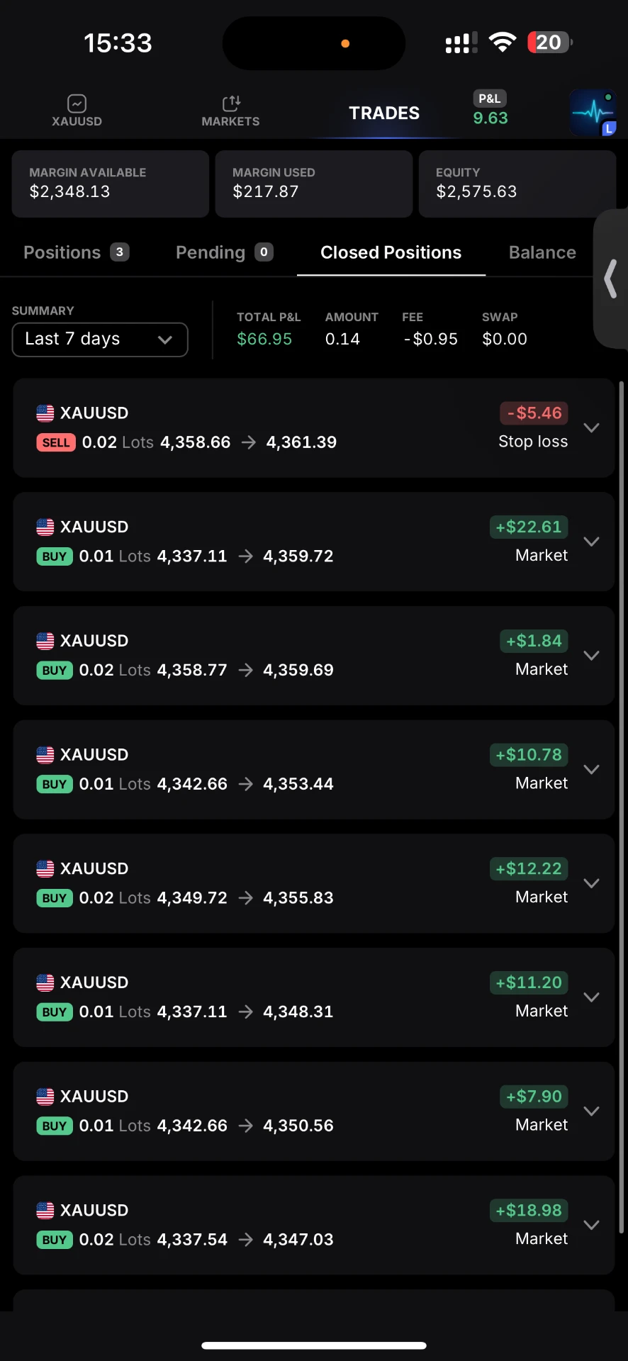 Community trading win — XAUUSD · rolling week +$66.95