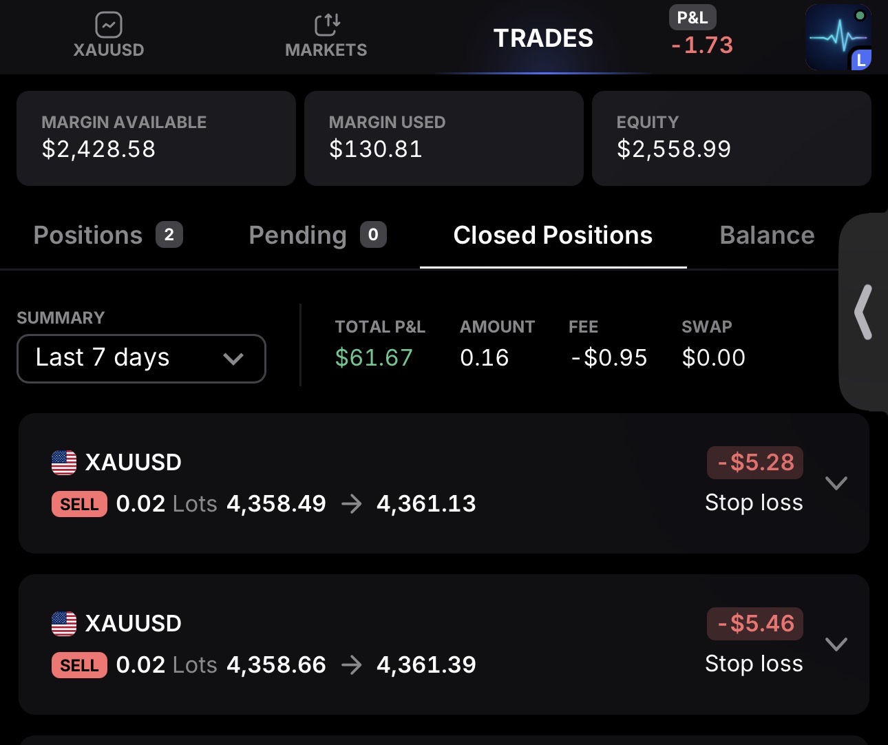 Community trading win — XAUUSD · rolling week +$61.67