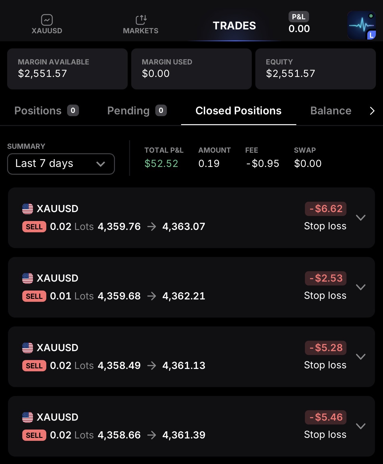 Community trading win — XAUUSD · rolling week +$52.52