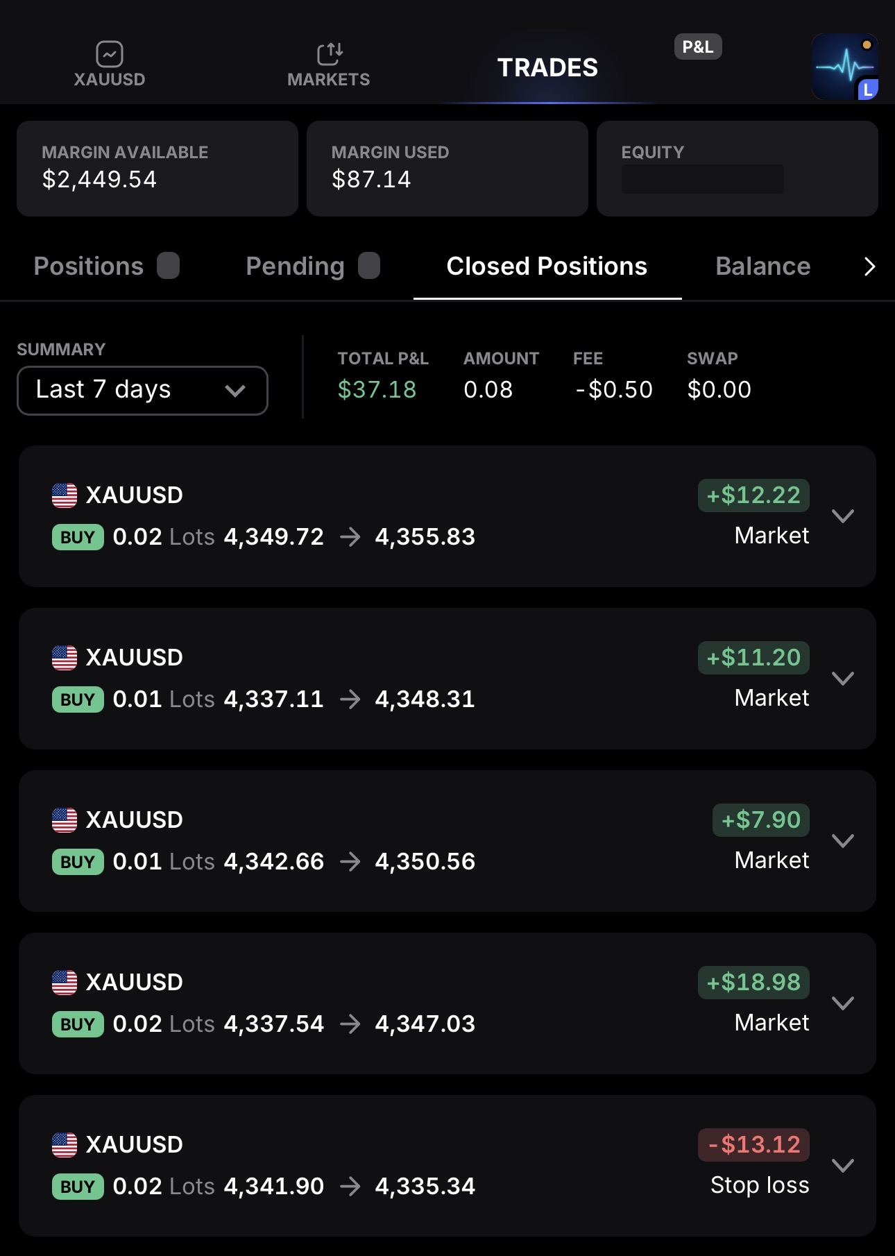 Community trading win — XAUUSD · rolling week +$37.18