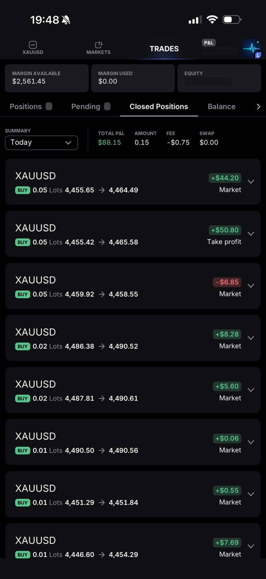 Community trading win — XAUUSD · full session +$88.15