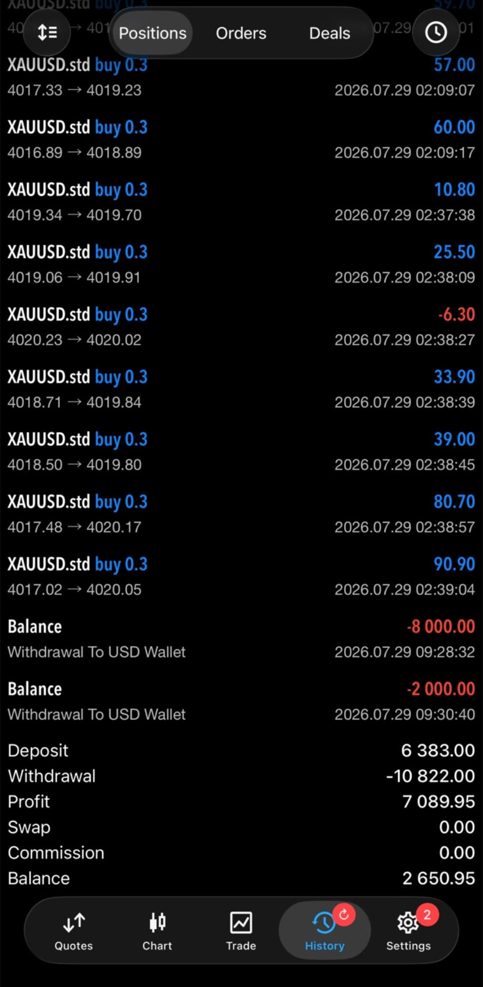 Community trading win — XAUUSD · Asia session +$7,089.95